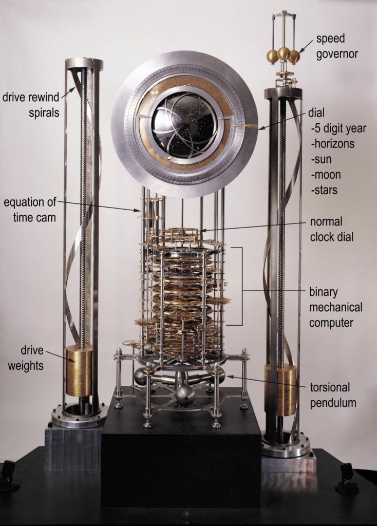 Schema dell'orologio che dura 10mila anni