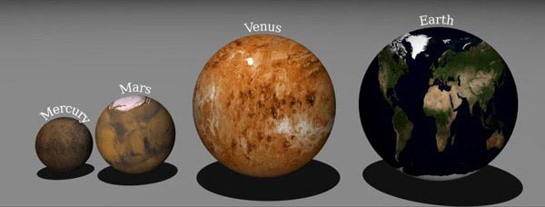 Mercurio, Marte, Venere, Terra come sfere a confronto