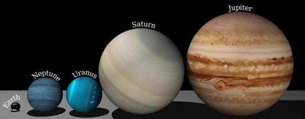 Terra, Nettuno, Urano, Saturno, Giove a confronto