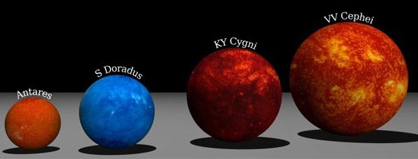 Antares, S Doradus, KY Cygni, VV Cephei a confronto