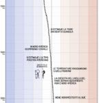 Cronologia della temperatura della Terra