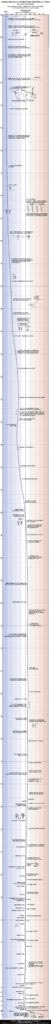 Cronologia della temperatura della Terra