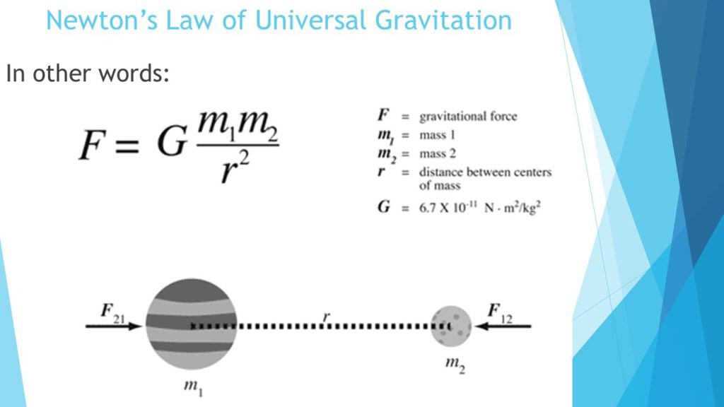 Legge di gravitazione universale di Newton