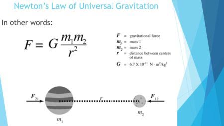 Legge di gravitazione universale di Newton Legge di gravitazione universale di Newton
