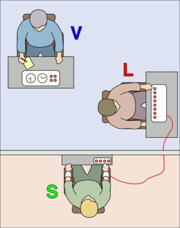 Esperimento di Milgram - schema Esperimento di Milgram - schema
