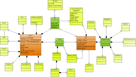 Diagramma oggetti di classe